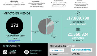 Informe de Prensa